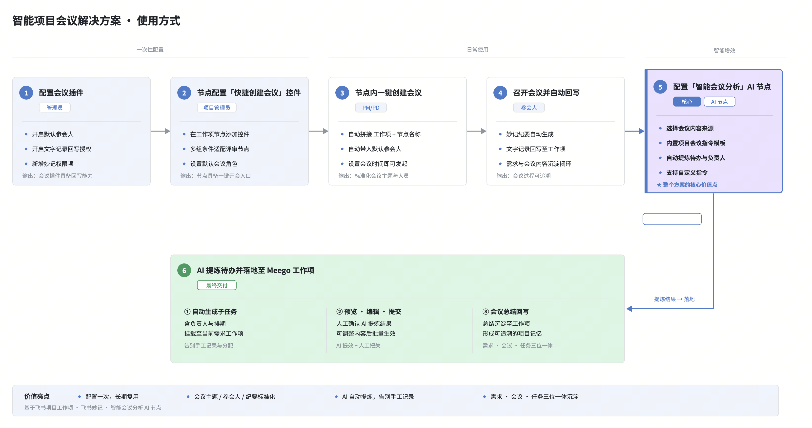 ae366569e-2197-4610-8b20-2393e11485da
